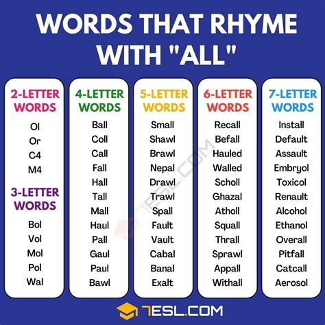 Click on any word to find out the definition, synonyms, antonyms, and homophones. . Rhyming words with all